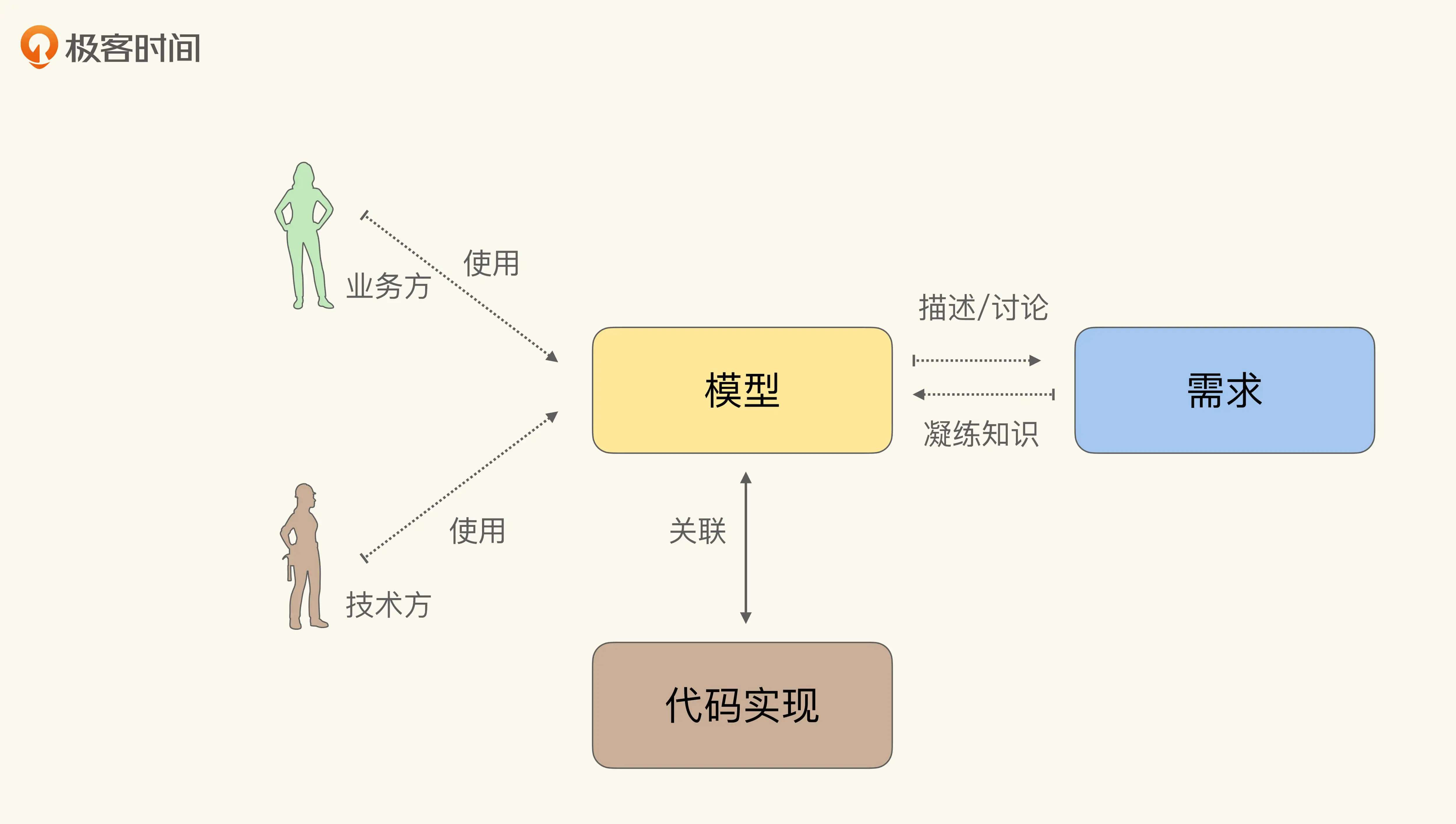 Pasted image 20250107161528.png