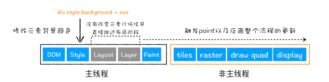 更新元素背景.png